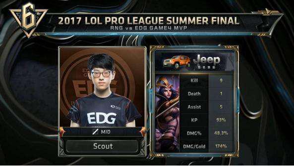 与以往不同 与以往不同