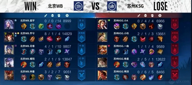 仅减少了环 仅减少了环